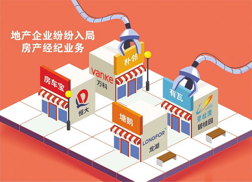 頭部物企入局房產(chǎn)經(jīng)紀(jì)業(yè)務(wù)，搶占萬億黃金賽道